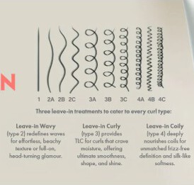 Keune Care Confident Curl Leave-in Coily Cheveux Frisés 300ml (2)